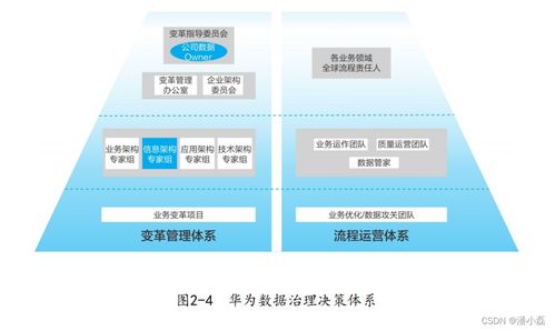 《數(shù)據(jù)之道》讀書(shū)筆記 02 建立企業(yè)級(jí)數(shù)據(jù)綜合治理體系——以信息系統(tǒng)集成服務(wù)為核心