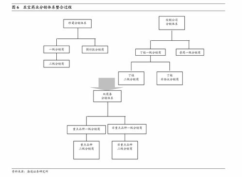 天風(fēng)證券調(diào)研勁嘉股份 產(chǎn)品服務(wù)升級(jí)與渠道互用，打造增長(zhǎng)第二極