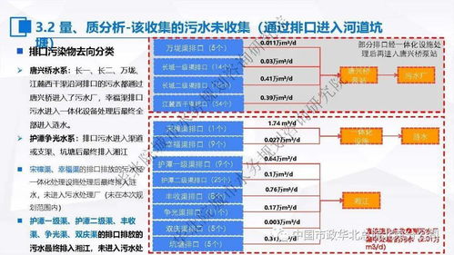 張偉 以“一廠一策”為核心，探索污水處理提質(zhì)增效的系統(tǒng)化實(shí)施方案與信息系統(tǒng)集成服務(wù)實(shí)踐