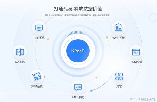 系統(tǒng)集成之困 多系統(tǒng)如何統(tǒng)一管理用戶權限與角色