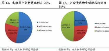 變革之下，路在何方 創(chuàng)新藥行業(yè)深度報(bào)告